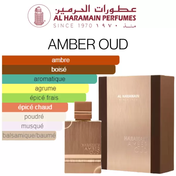 Amber Oud - Al Haramain- Eau de Parfum